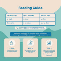 Thumbnail for Complete Feline Gut Health Regimen